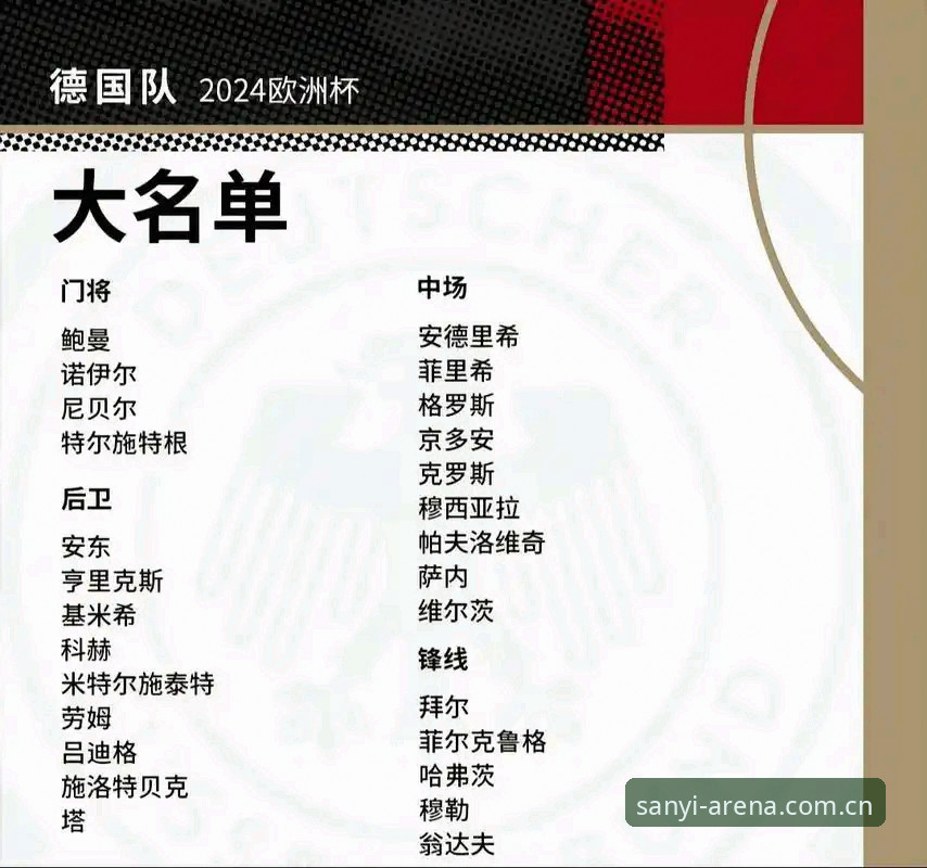 三亿体育app安装 资深用户分享:从诺伊尔回归看德国队世界杯大名单的理性分析